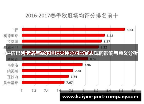 评估巴列卡诺与塞尔塔球员评分对比赛表现的影响与意义分析